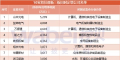 新三板2017年定增超1300亿（2017新三板挂牌公司净利润1155亿元 28家符）