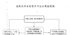 辽宁呼叫中心许可证办理流程是什么（辽宁呼叫中心许可证办理流程是什么意思）