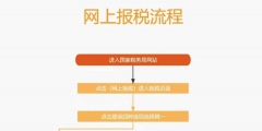 网上报税流程和优势（网上报税操作流程详解, 会计新手必看!）