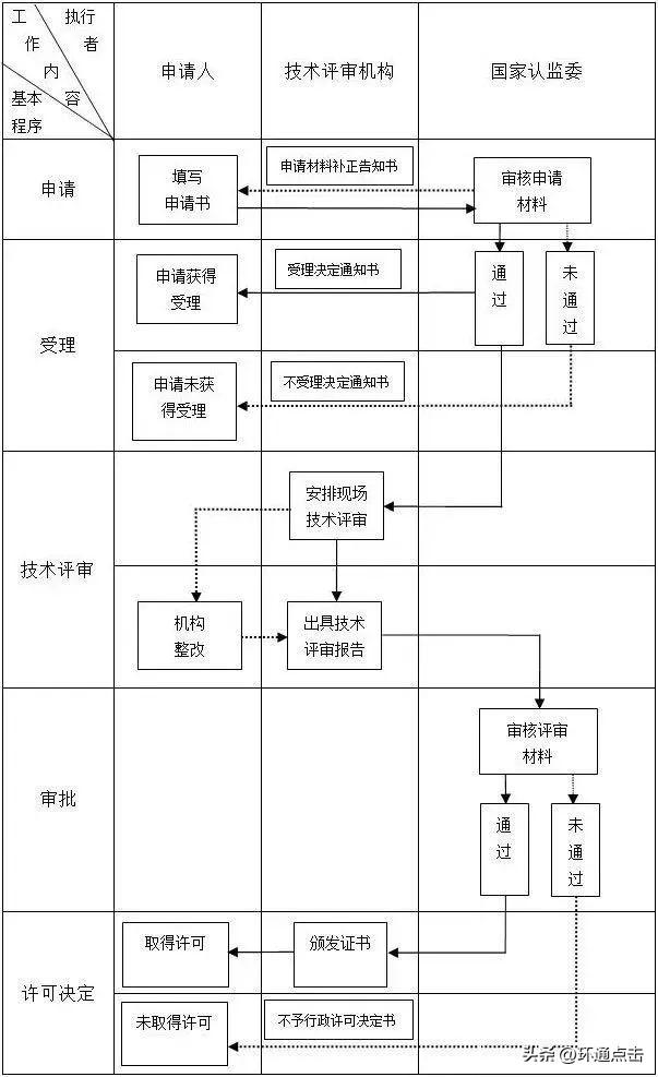 第三方检测机构如何申请(申请资质认定的检验检测机构的条件)
