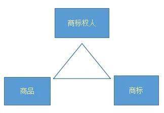 商标的显著性如何理解（商标显著性体现在哪些方面）