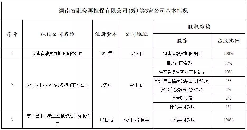 股份有限公司注册资本规定（股份有限公司注册资本最低限额）