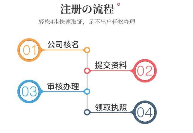 一个人注册公司可以吗（一个人可以注册公司吗?需要多少钱）