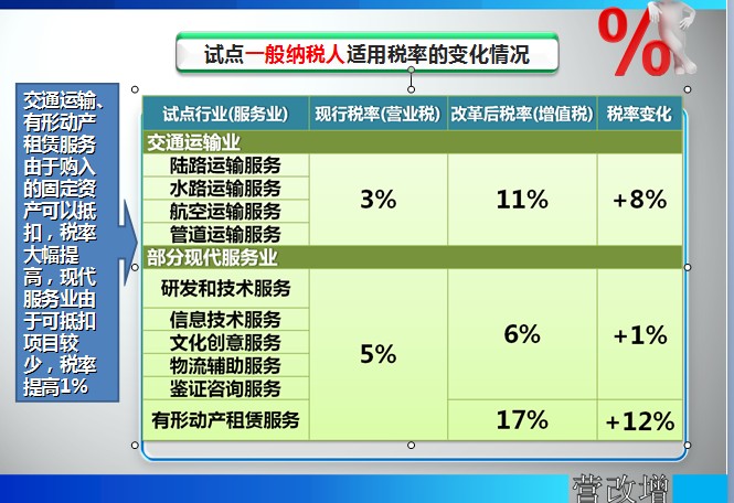 食用盐的增值税税率是多少（食用盐的增值税税率是多少钱）