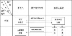 第三方检测机构如何申请(申请资质认定的检验检测机构的条件)