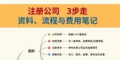怎么注册公司（怎么注册公司名字和商标）