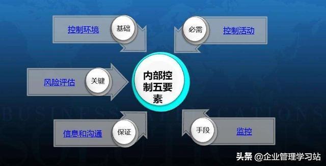 内部控制五要素包括哪些内容(五个相互联系的内部控制要素详解)