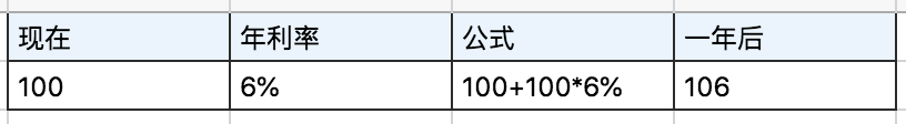 折现率是什么意思(折现率的计算公式)