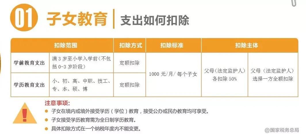 专项扣除的内容有哪些项目(专项扣除标准详解)