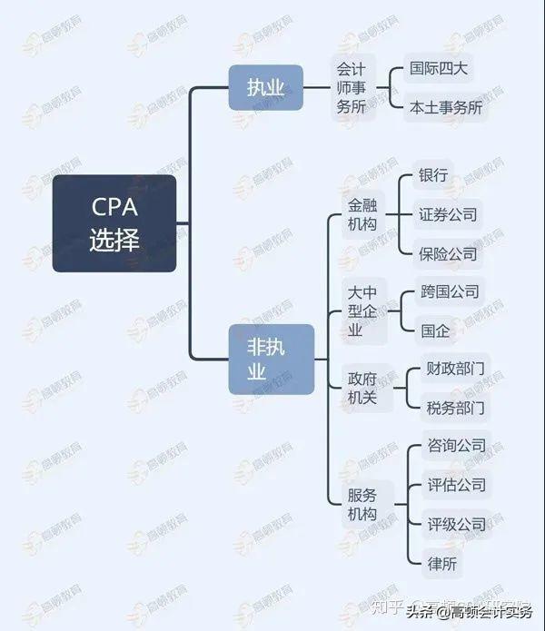 什么是注册会计师(执业注册会计师和注册会计师非执业会员的区别)