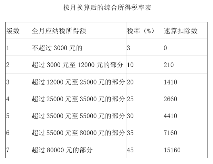 全年一次性奖金计税方式怎么选择(全年一次性奖金的两种计算方法详解)