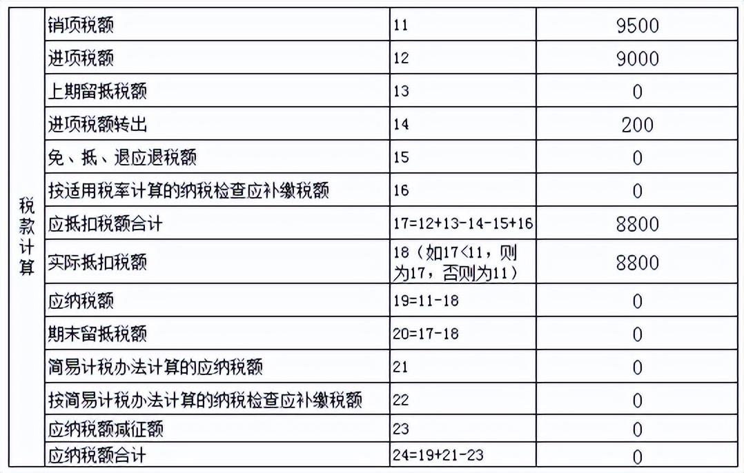 进项税额加计抵减账务处理(加计抵减举例说明)