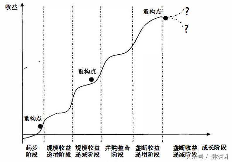 企业的生命周期分为哪几个阶段(企业生命周期的六个阶段)