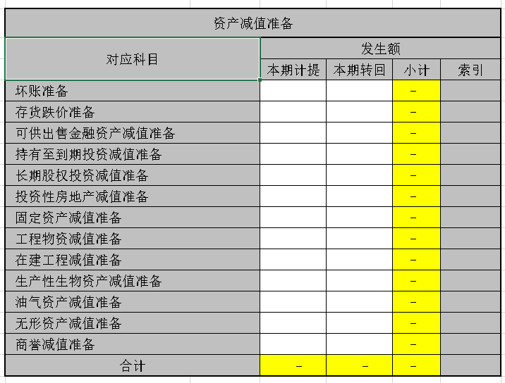 资产减值准备和资产减值损失的区别和联系(资产减值损失信用减值损失案例)