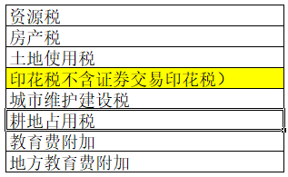 收到税费返还会计分录(六税两费退税账务处理)