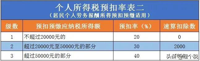 个人所得税综合所得怎么计算(综合所得应纳税额计算方法)