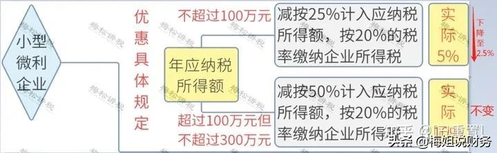 公司所得税多少个税点(企业和个人所得税计算方法)