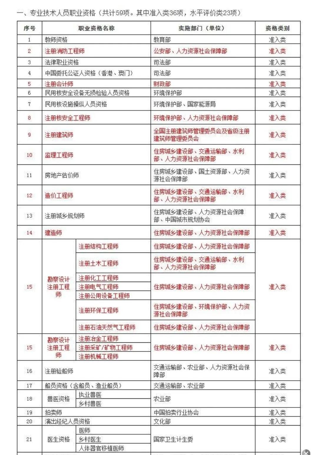 继续教育个税专项附加扣除多少(继续教育个税抵扣的证书汇总)