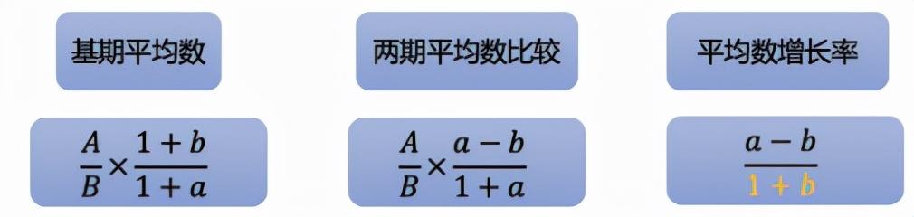 平均增长率公式怎么理解(平均增长率计算公式)