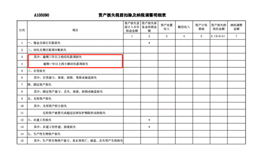 应收账款坏账如何处理(讲解资产减值损失税前扣除)