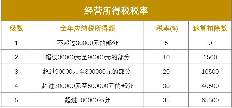 年利润100万要交多少税(100万交多少企业所得税)