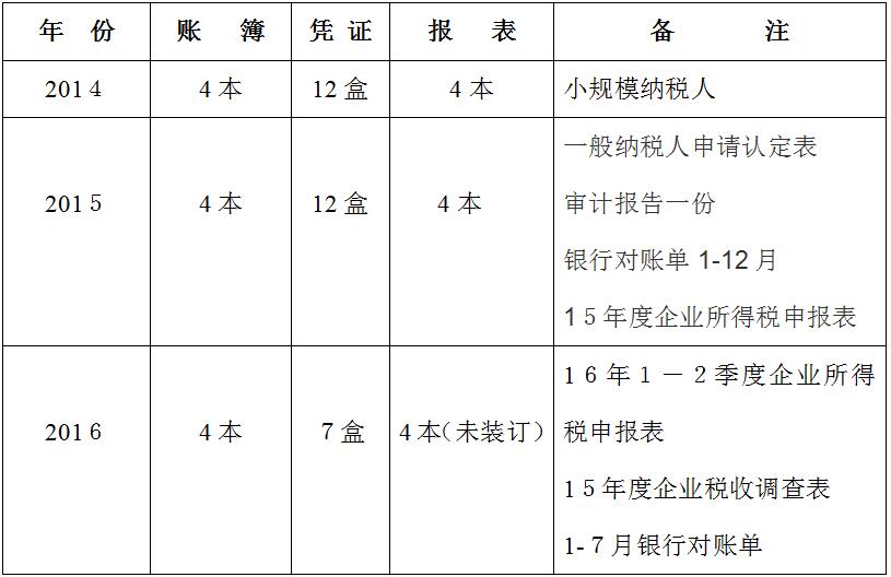 会计资料移交清单模板(会计交接清单简单写什么内容)