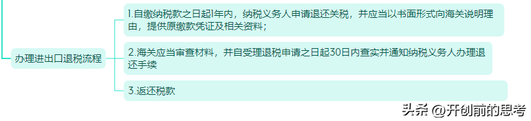 合肥注册外贸公司条件要求(注册一个外贸公司流程)