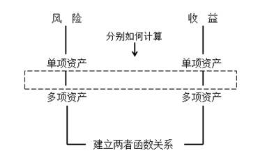 无风险收益率计算公式例题(市场无风险报酬率怎么算)