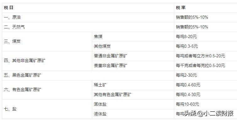 资源税征税范围有哪些(资源税纳税人和扣缴义务人是什么)