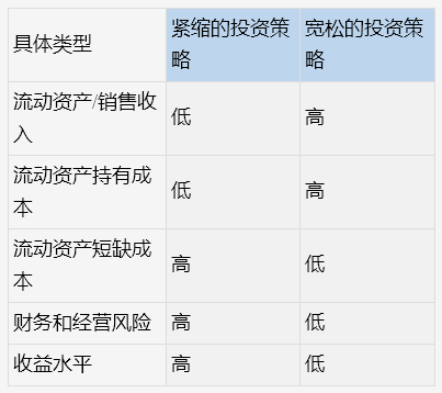 营运资金的概念及特点(营运资金管理策略有哪些)