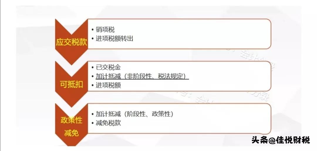 结转未交增值税会计分录怎么做(增值税结转分录及账务处理)