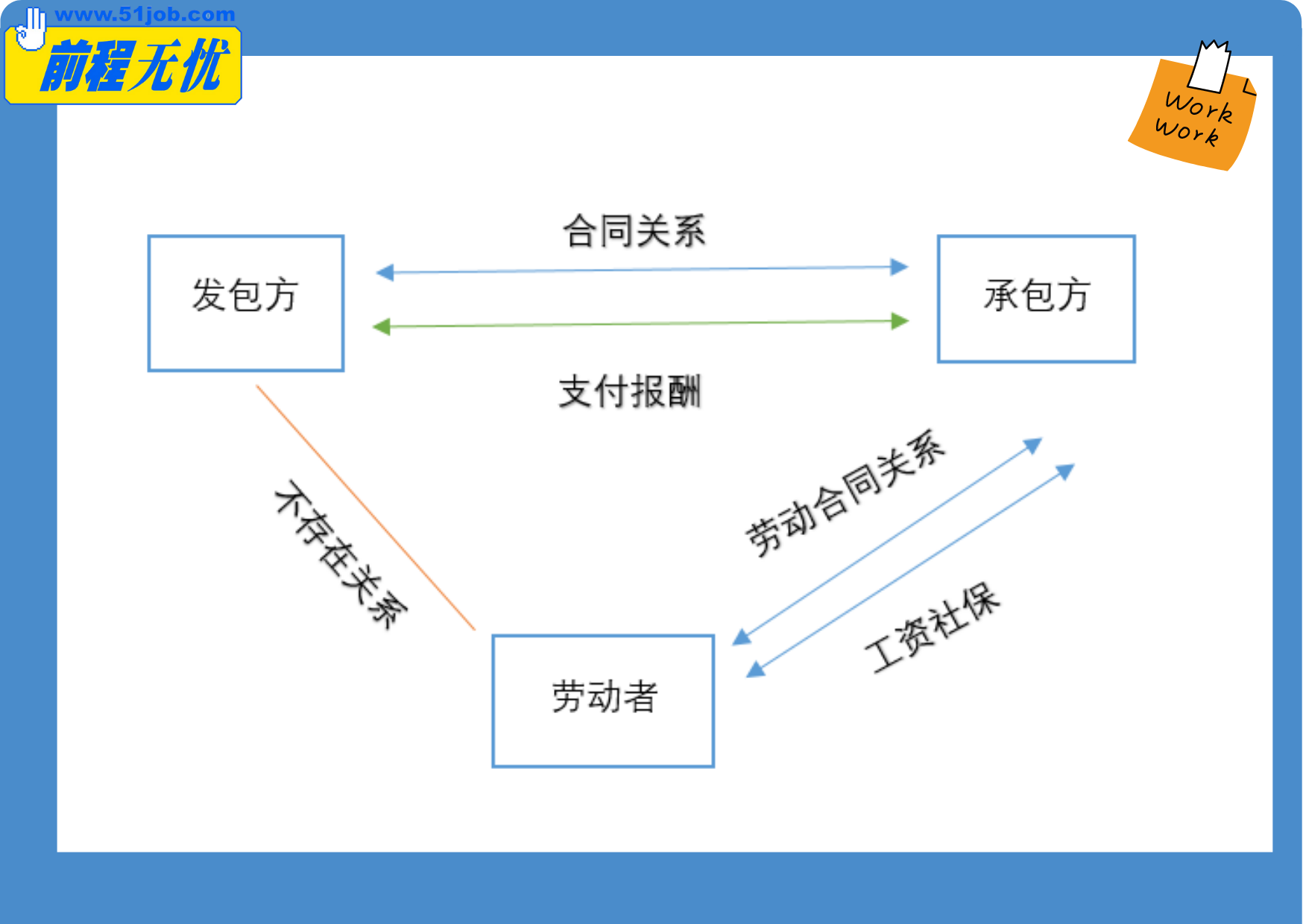 服务外包和劳务派遣的区别(外包属于劳务派遣吗)