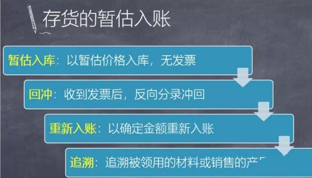 暂估入账的账务处理实例(存货和固定资产的暂估入账)