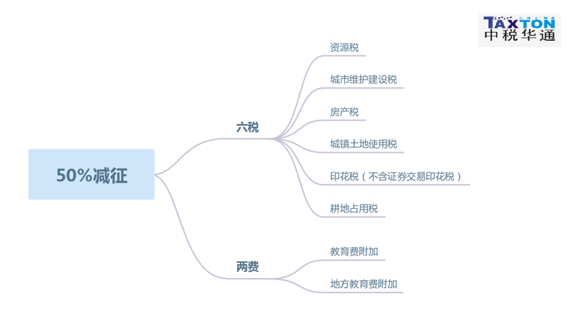 收到附加税退税款的会计分录案例(附件税退税相关政策规定)