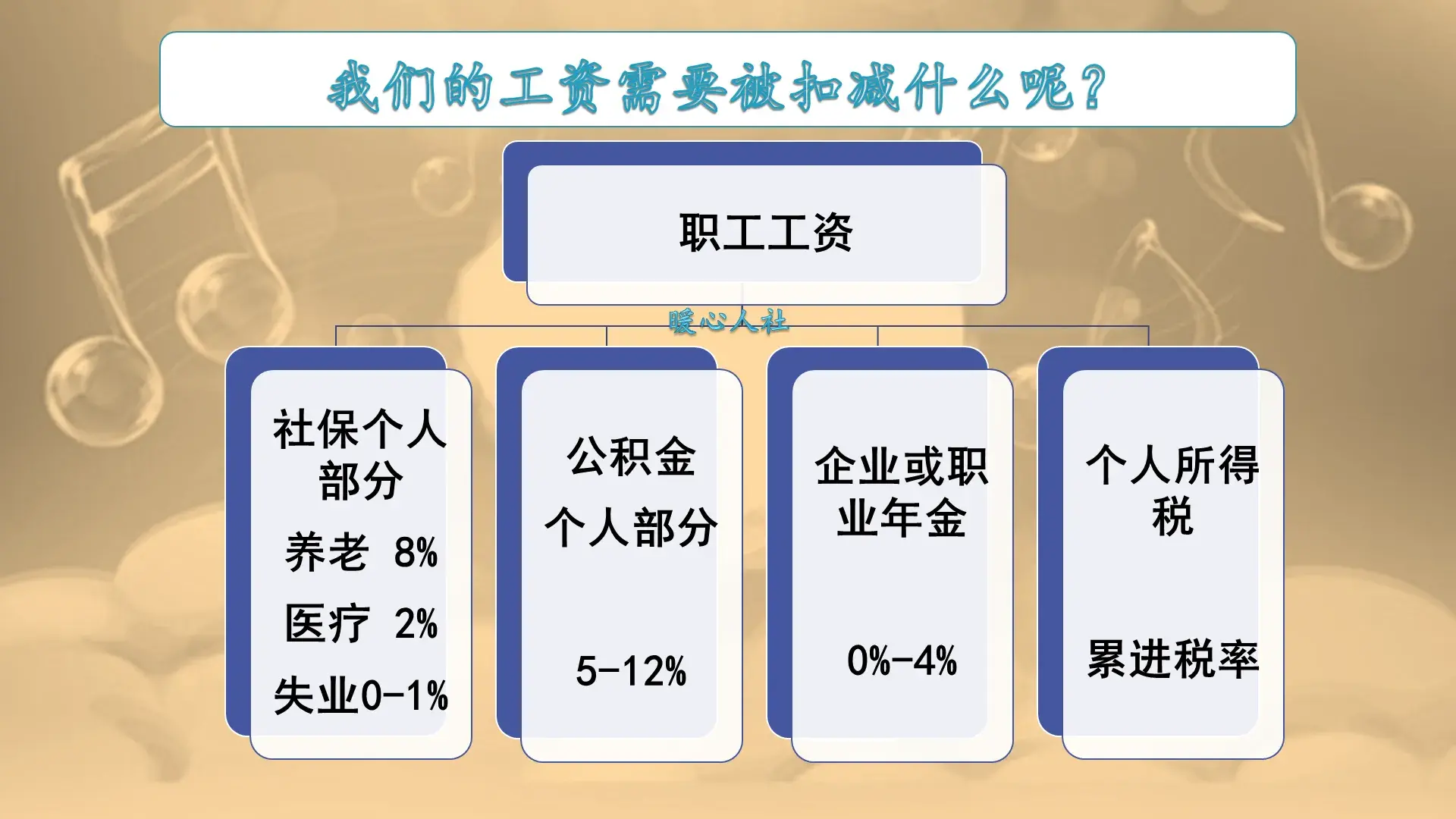 一万的工资要扣多少个人所得税