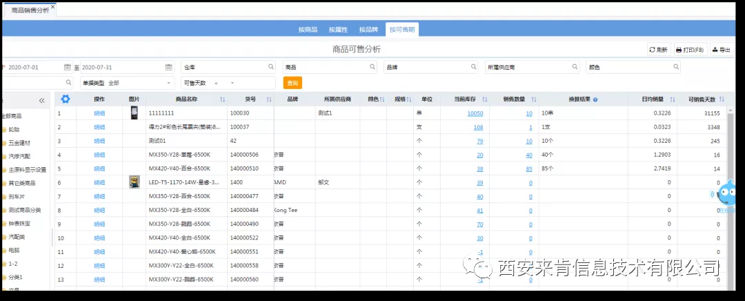 销比计算公式(库存分析从几个方面分析)