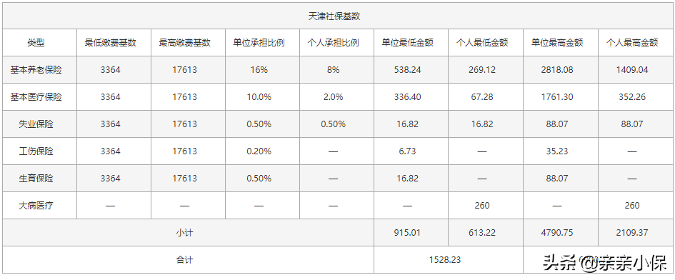 税前9000扣除五险一金到手多少(扣除五险一金计算方法)