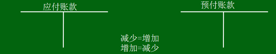 预付账款的借贷方表示什么(预付账款的账务处理)
