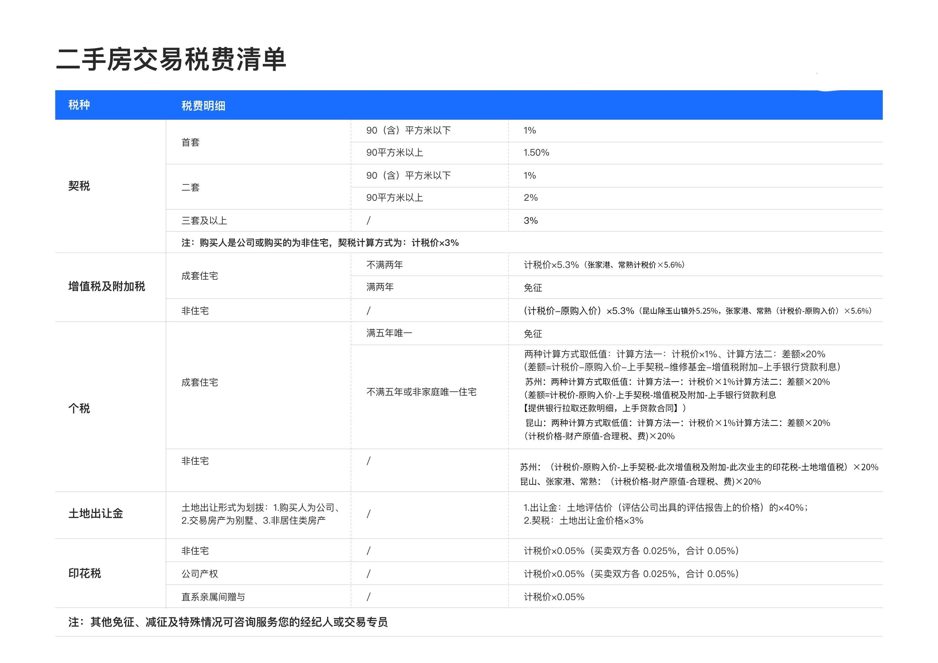 父母房产过户给子女需要交多少税(父母将房屋过户给子女的方式)