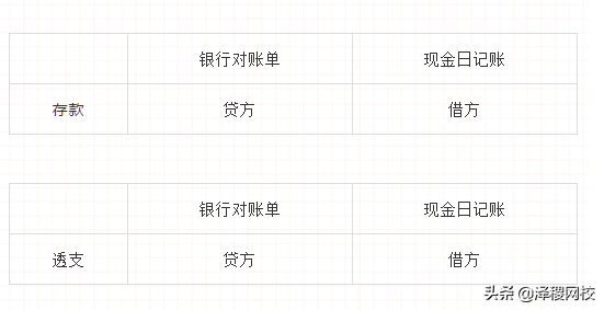 银行对账单是企业的还是银行的(银行对账单和银行存款日记账区别)