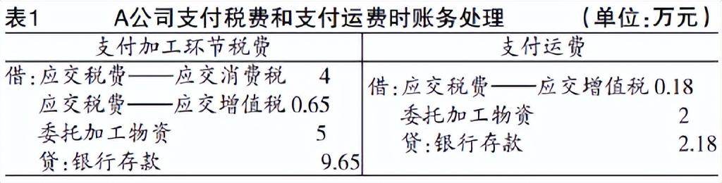 委托加工应税消费品消费税的处理会计案例(委托加工应税消费品的两种方式)