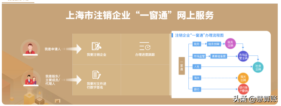 简易注销和一般注销的区别(简易注销办理流程)