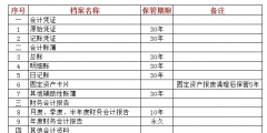 会计档案保管期限是多少年(保管期限为10年的会计档案有哪些)