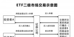 ETF交易规则及费用(什么是ETF基金)