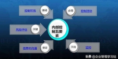 内部控制五要素包括哪些内容(五个相互联系的内部控制要素详解)