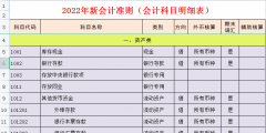 会计科目表及详细解释(会计科目明细表)