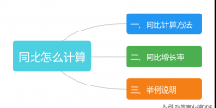 同比怎么计算(同比算法举例说明)