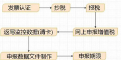 公司如何网上报税(网上纳税申报具体流程)