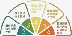 申报高新技术企业的基本条件(高新技术企业认定的指标)