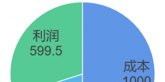 应税消费品的组成计税方式(复合计征消费税的计算公式)